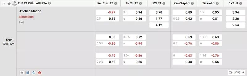 Tỷ lệ kèo trong trận đấu giữa Atl. Madrid vs Barcelona