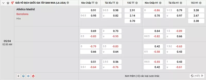 Tỷ lệ kèo trong trận đấu giữa Atl. Madrid vs Barcelona