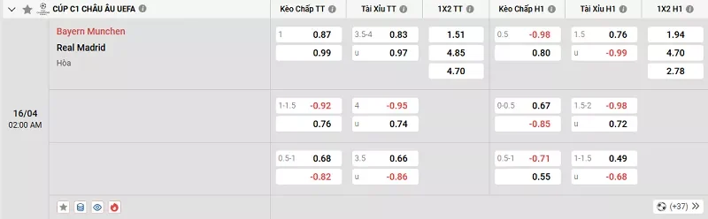 Tỷ lệ kèo trong trận đấu giữa Bayern Munich vs Real Madrid