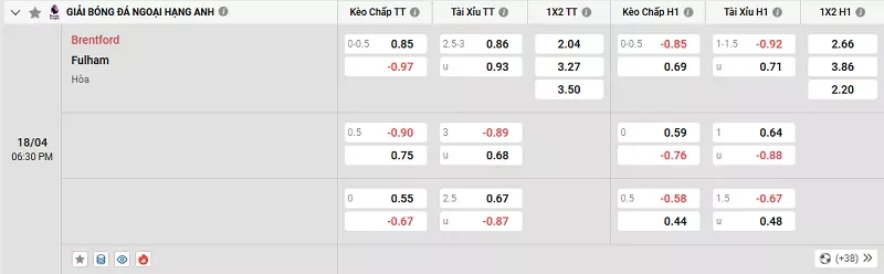 Tỷ lệ kèo trong trận đấu giữa Brentford vs Fulham