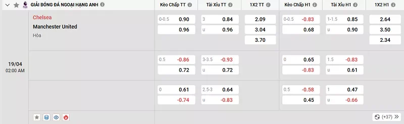 Tỷ lệ kèo trong trận đấu giữa Chelsea vs MU