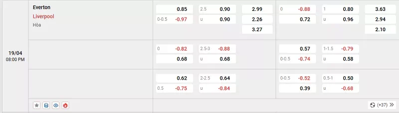 Tỷ lệ kèo trong trận đấu giữa Everton vs Liverpool
