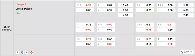 Tỷ lệ kèo trong trận đấu giữa Liverpool vs Crystal Palace