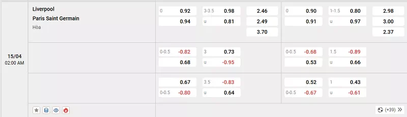 Tỷ lệ kèo trong trận đấu giữa Liverpool vs PSG
