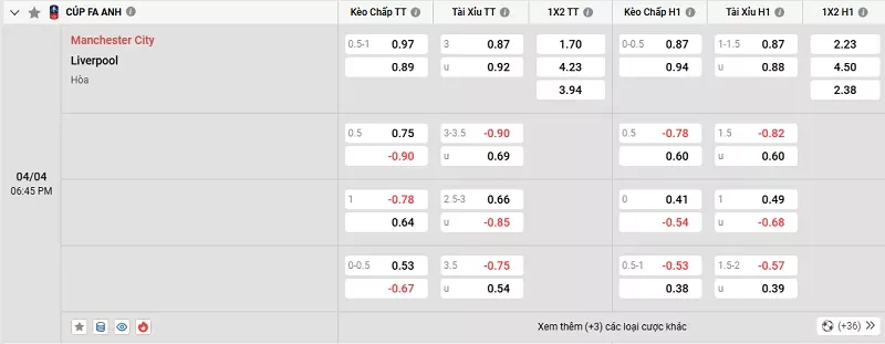 Tỷ lệ kèo trong trận đấu giữa Man City vs Liverpool