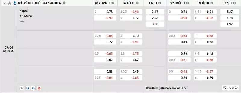 Tỷ lệ kèo trong trận đấu giữa Napoli vs Milan
