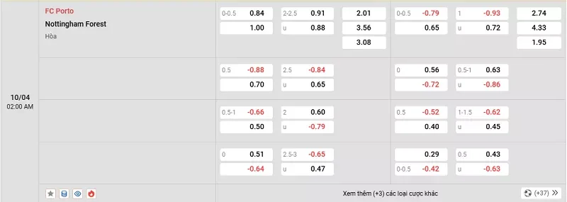 Tỷ lệ kèo trong trận đấu giữa Porto vs Nottingham