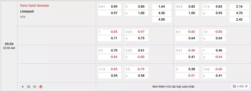 Tỷ lệ kèo trong trận đấu giữa PSG vs Liverpool